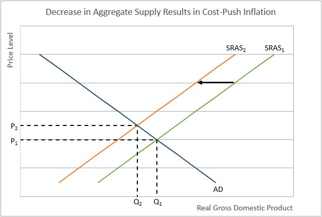 stagflation-diagram